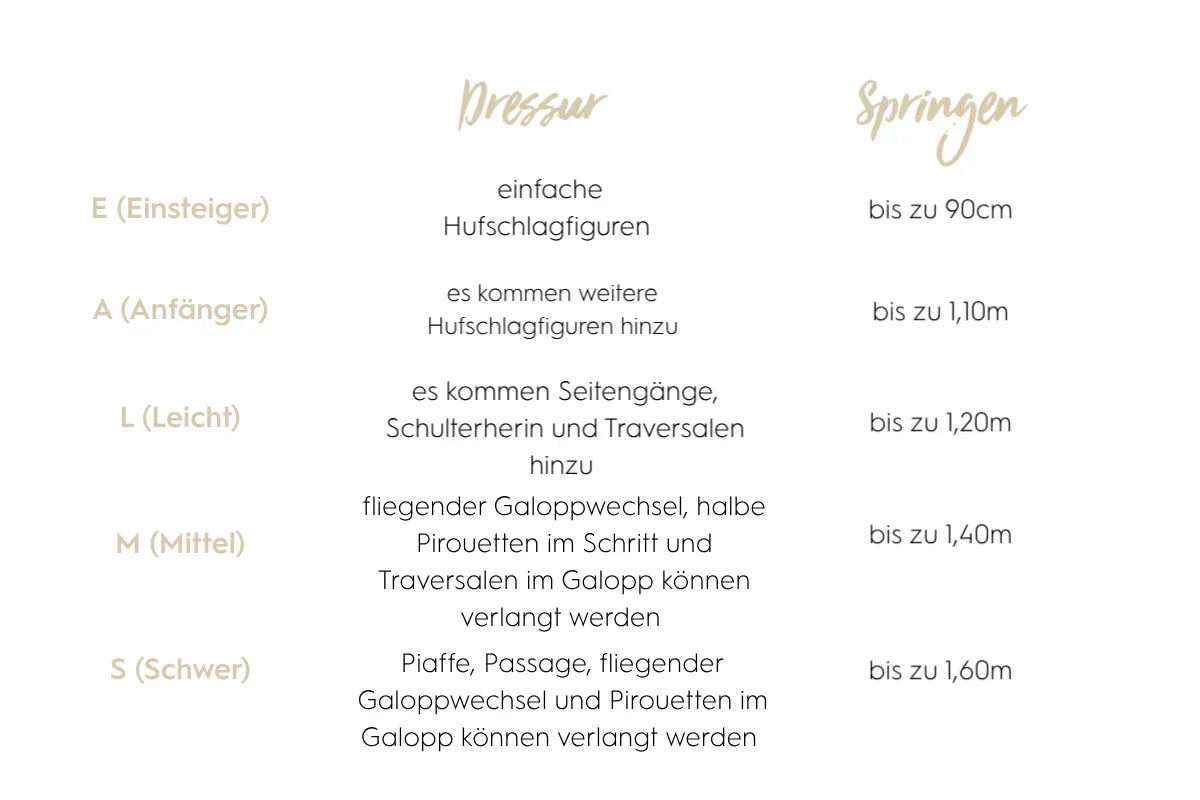 Übersichtsgrafik zu Dressur- und Springprüfungen mit Leistungsklassen E bis S, Prüfungsarten im Überblick #Turniersaison