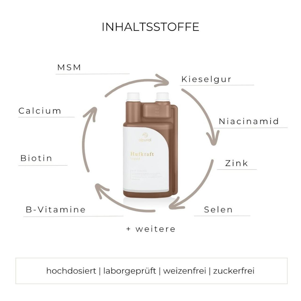 Huf Kraft Zusatzfutter Ergänzungsfuttermittel