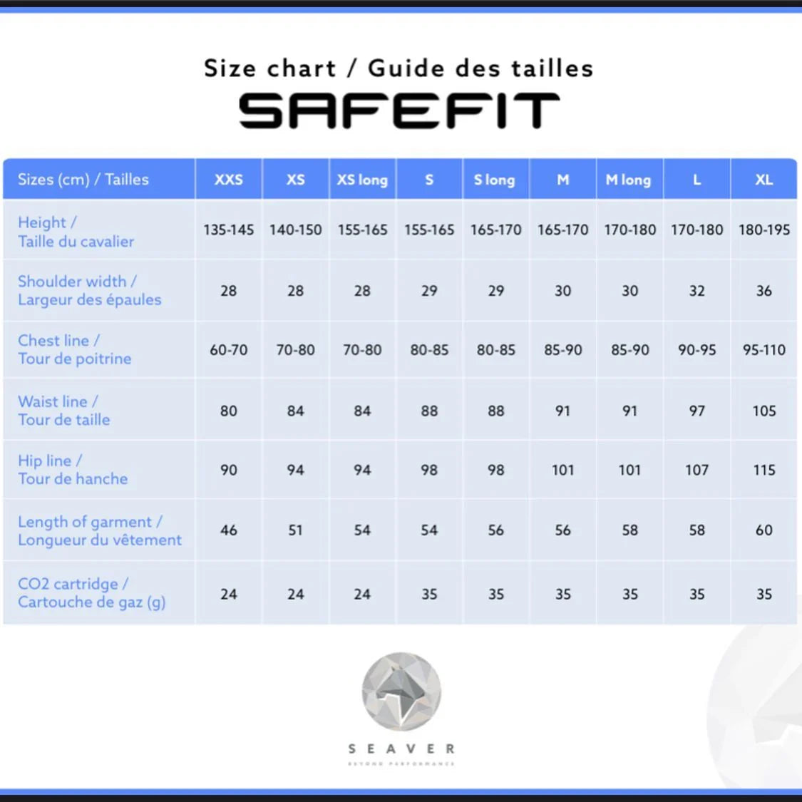 SAFEFIT Größentabelle mit Größen, Schulterbreite, Brust-, Taillen- und Hüftmaßen, Airbag-Weste SAFEFIT - Dein Größen-Guide