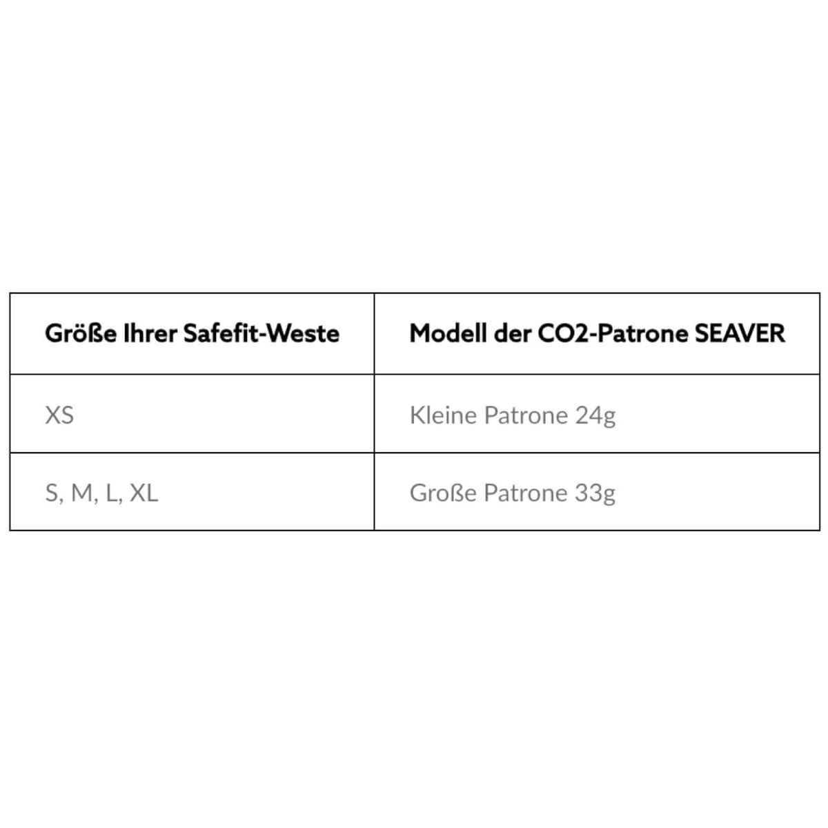 Gaskartusche für Airbag-Weste Safefit Sicherheitsweste Zubehör