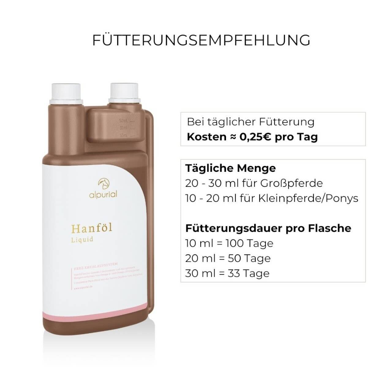 Hanföl Zusatzfutter Ergänzungsfuttermittel