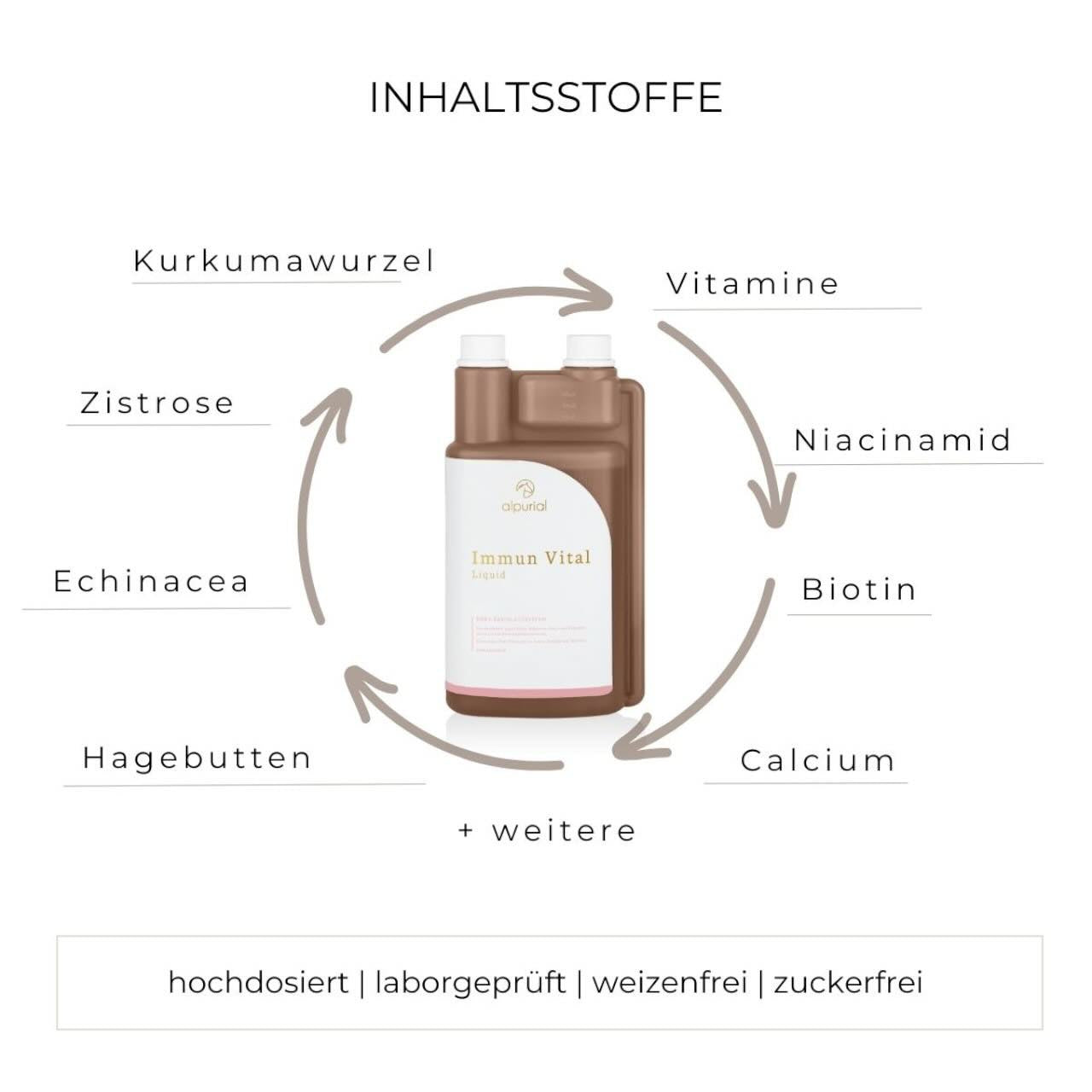 Immun Vital Zusatzfutter Ergänzungsfuttermittel