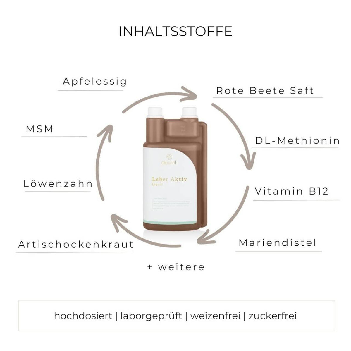 Leber Aktiv Zusatzfutter Ergänzungsfuttermittel