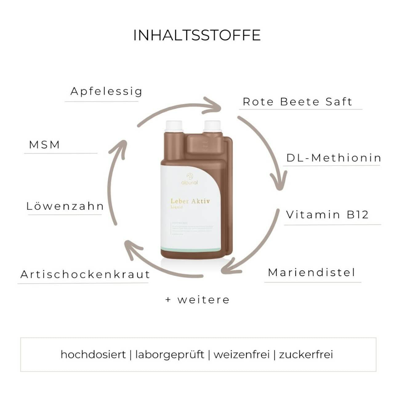 Leber Aktiv Zusatzfutter Ergänzungsfuttermittel