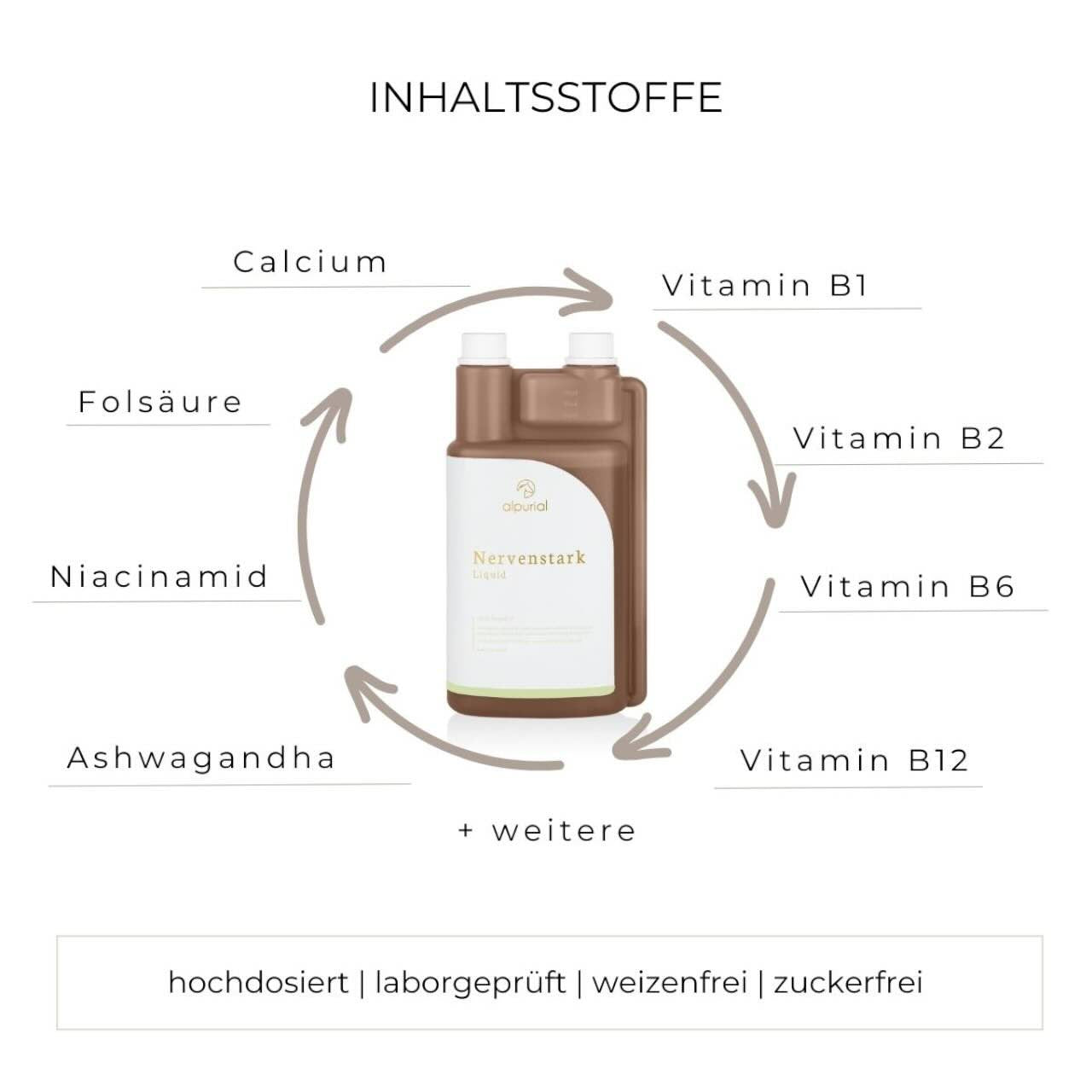 Nervenstark Zusatzfutter Ergänzungsfuttermittel