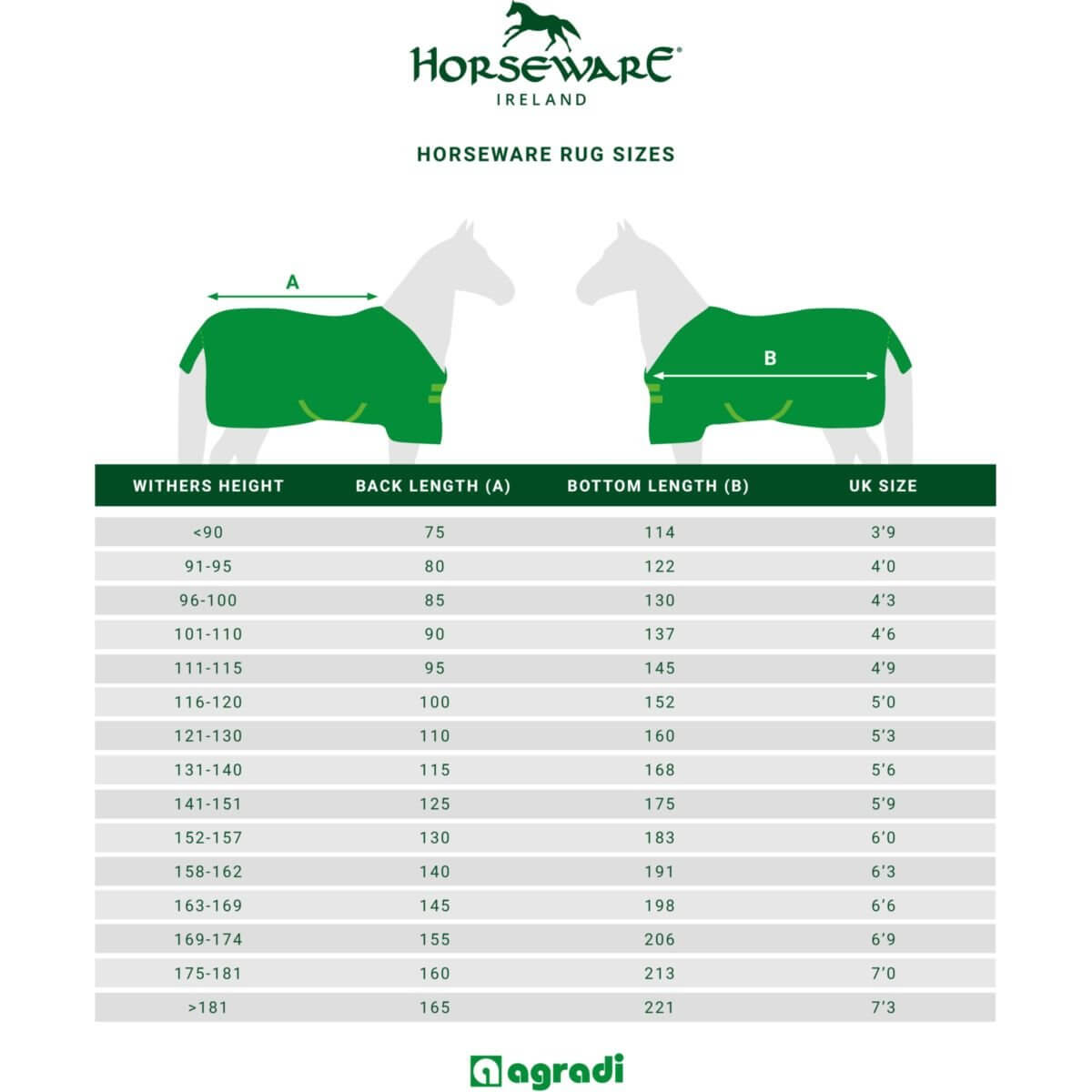 Horseware Ireland Unterdecke 200g Liner, Größentabelle mit Pferdesilhouetten und Maßen.