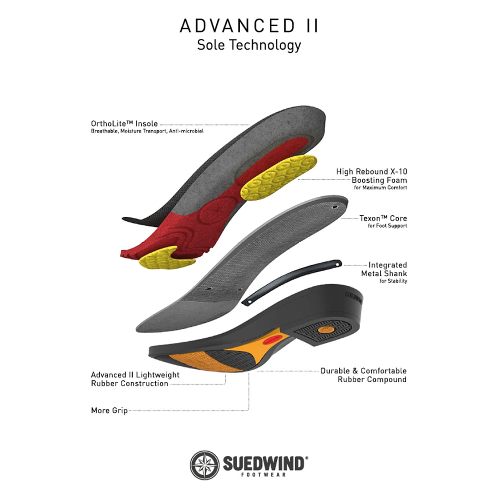 Stiefelette Advanced II FZ